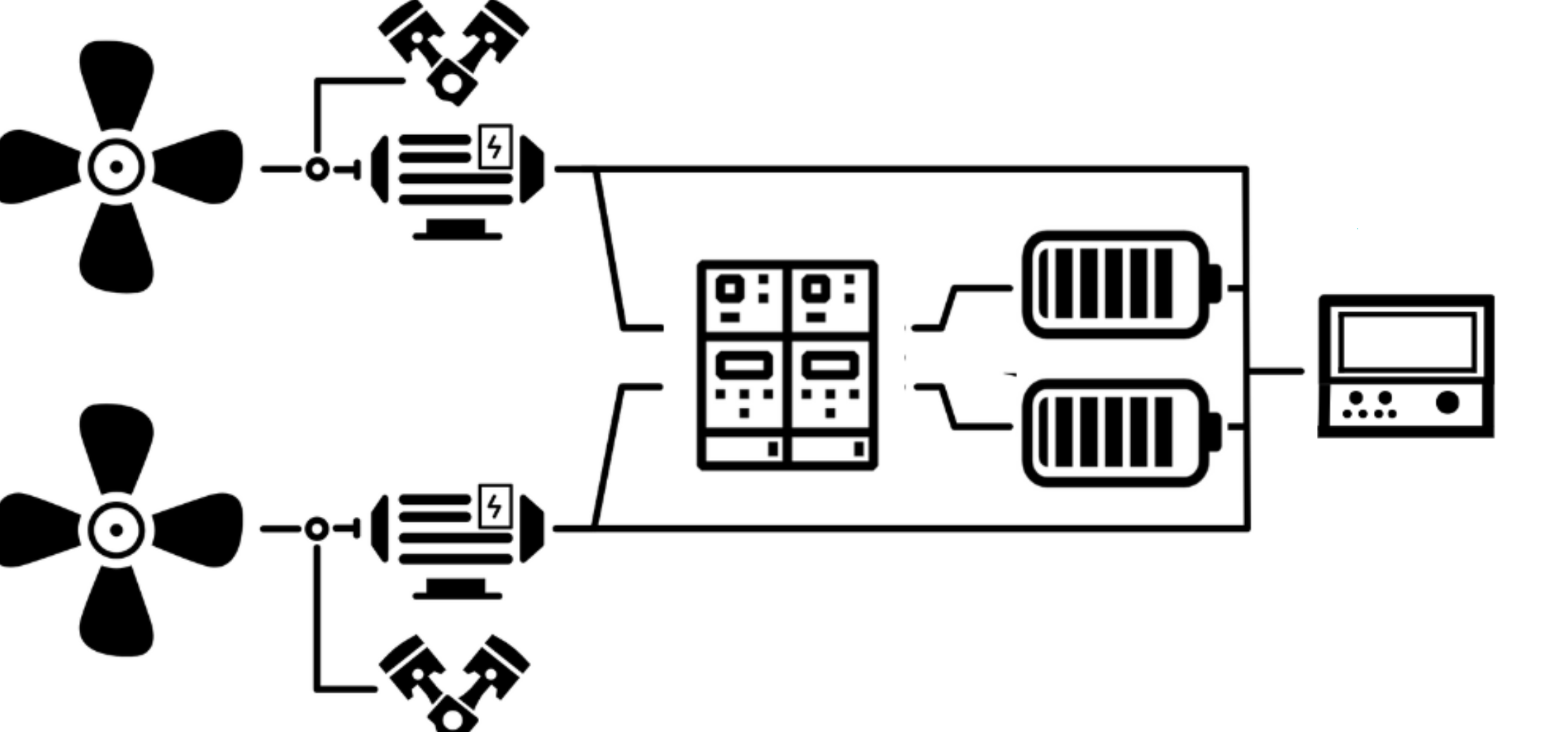 Parallel Hybrid Propulsion