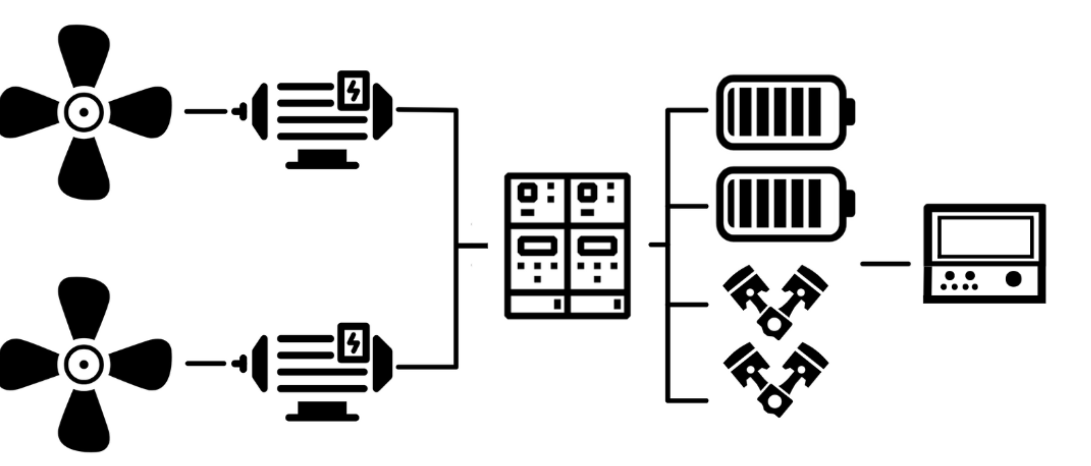 Serial Hybrid Propulsion