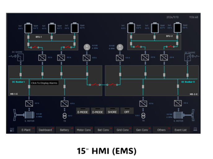 EMS system diagram