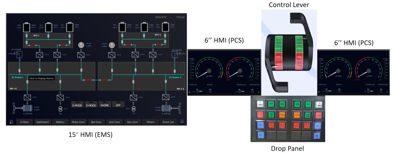 GCS System