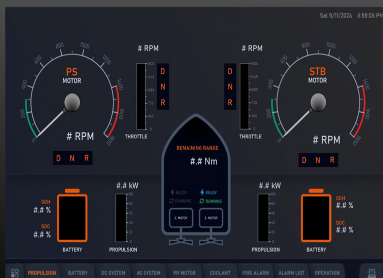 Energy Management System