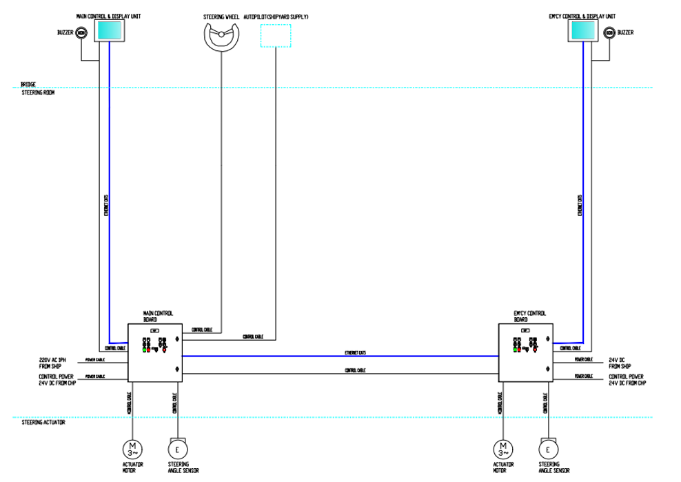 ESS diagram