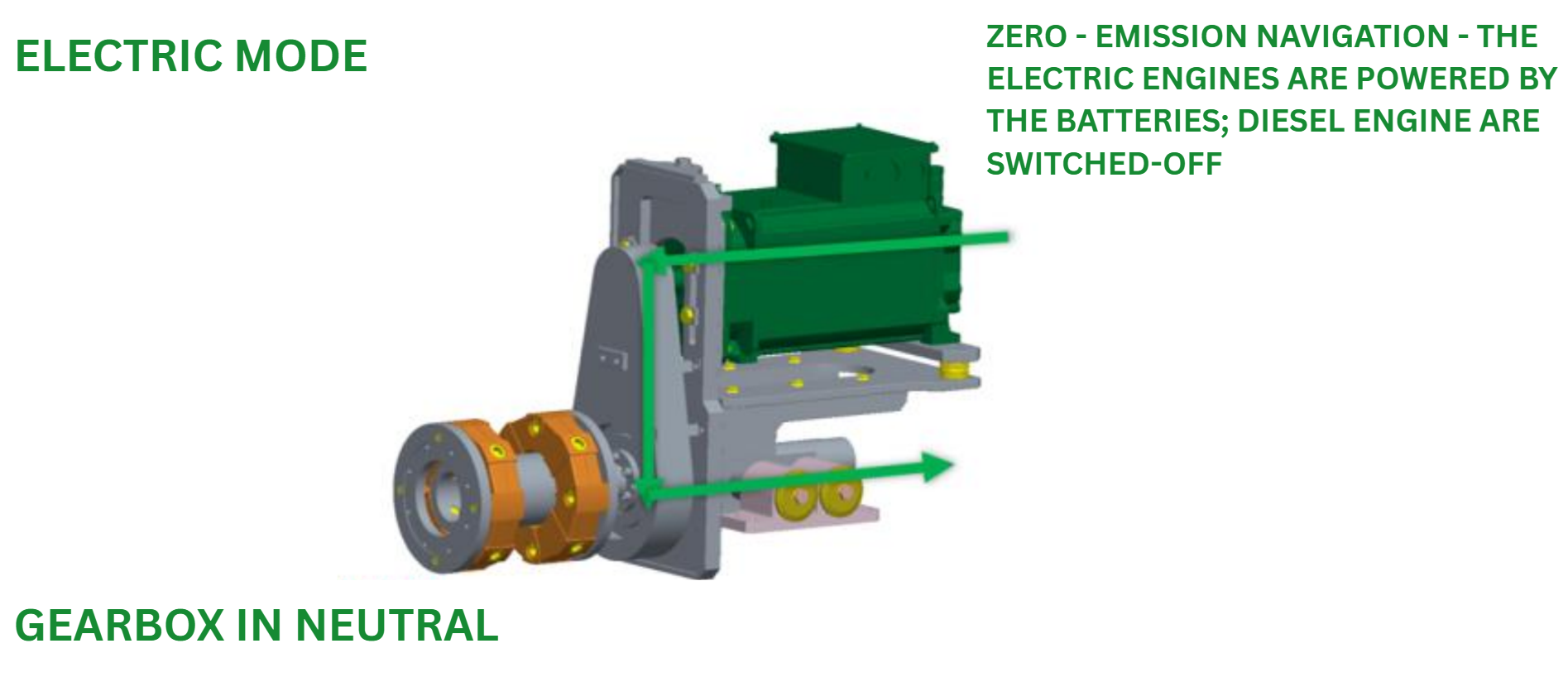 Electric Mode Operation